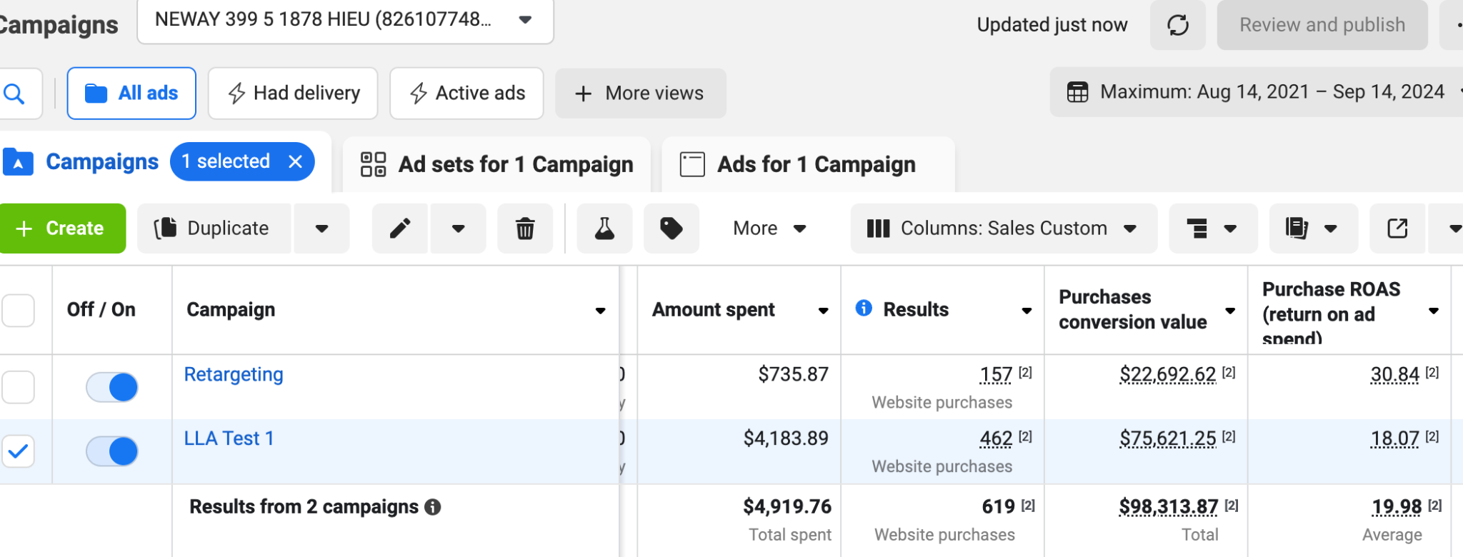 Meta Ads dashboard — 2 campaigns, $4,919.76 spend, 619 purchases, $98,313.87 conversion value, 19.99x ROAS