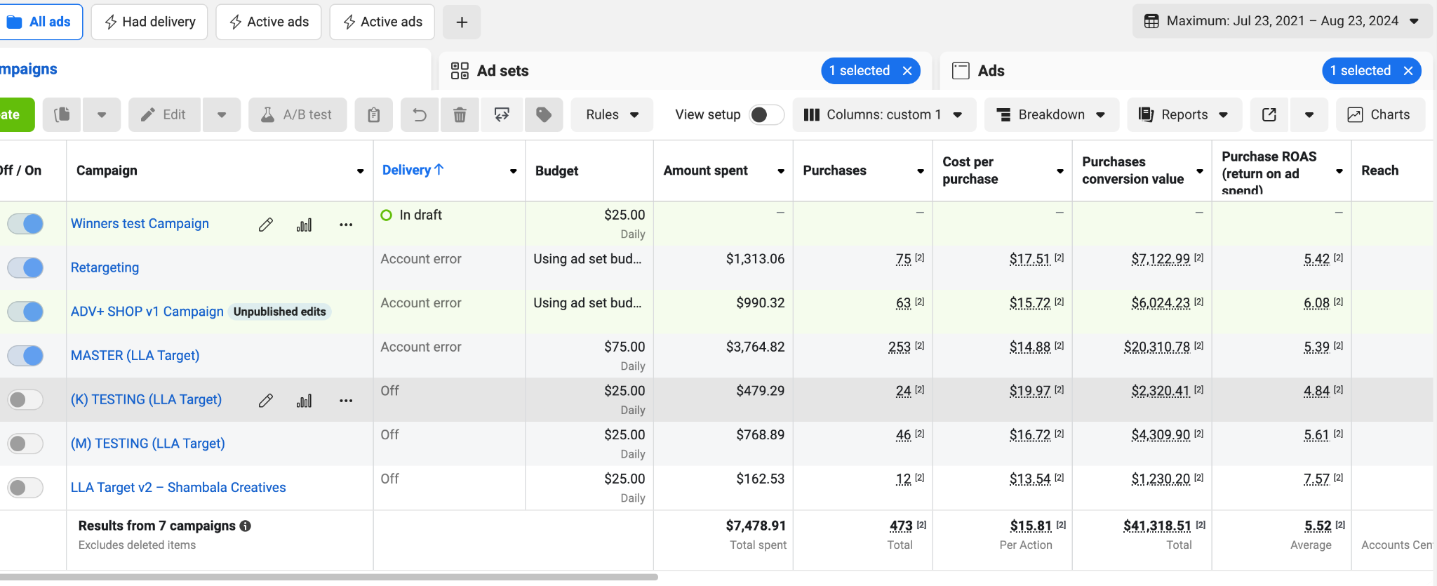 Meta Ads dashboard — 7 campaigns, $7,478.91 spend, 473 purchases, $41,318.51 conversion value